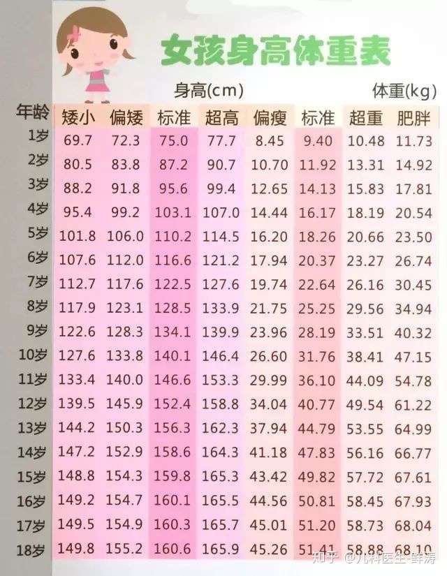孩子个子矮 能打激素长高吗 打激素有有效果吗 要注意些什么 知乎