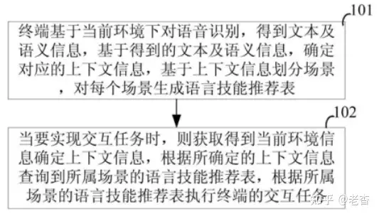 语音识别设置有什么用(【纷歹梅欢】睡如抚渔袍错梁懦 院砾反锋袱袍宫)