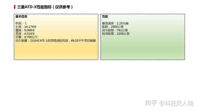 人类工程的奇迹11期 全球10大第五代战斗机 仅中美俄已服役 知乎