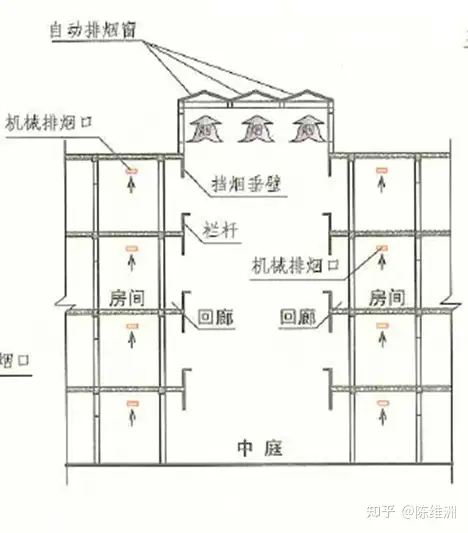 煙出口。 排煙口（角型）(2個)-