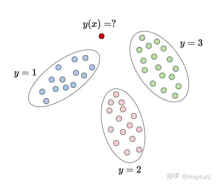 马毅与Rate Reduction：MCR^2, ReduNet与CRATE串讲- 知乎