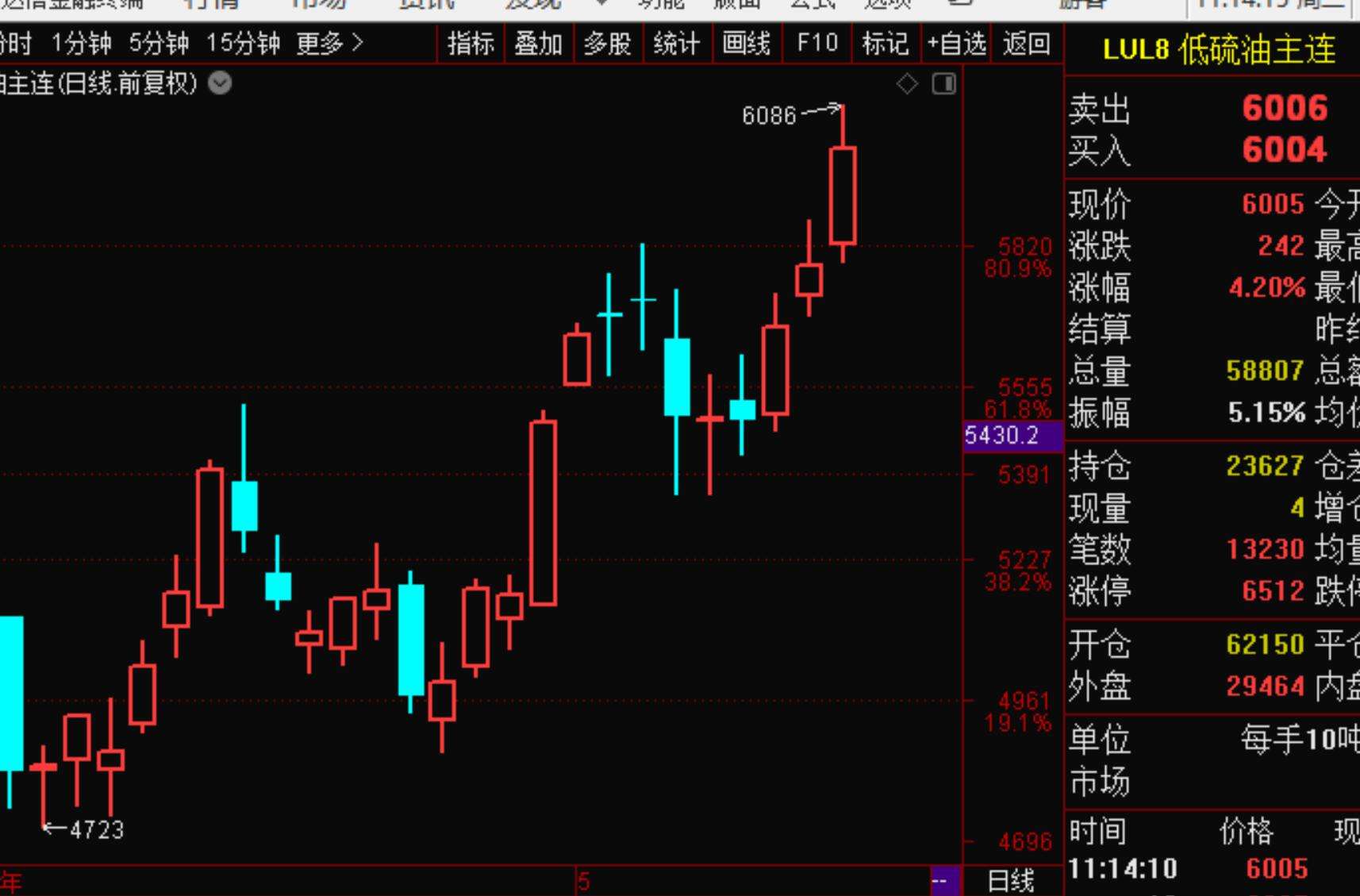 17股票期货早盘直播回放和… - 知乎