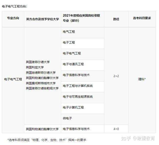 上海理工大学4+0中英国际学院