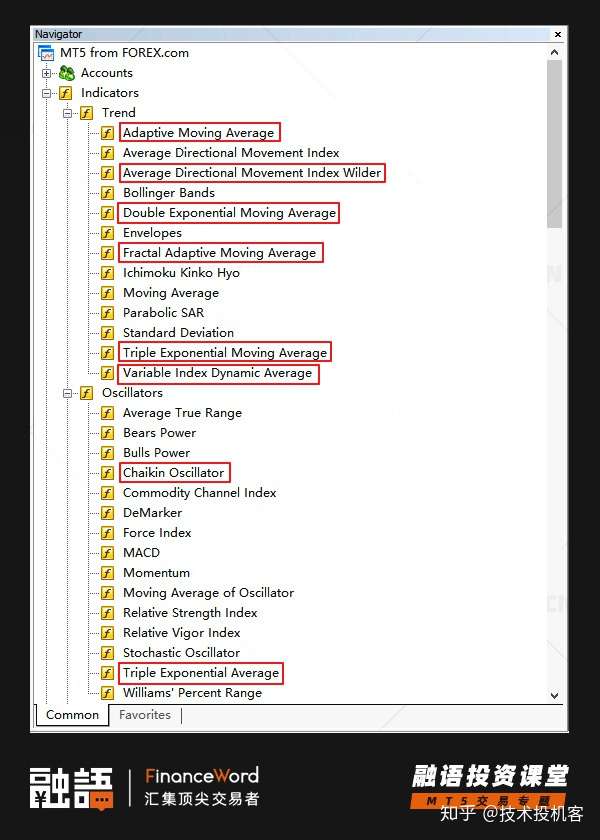 干货分享 Mt5新增技术指标全解析 一 自适应移动平均线ama 知乎