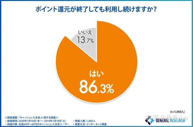 都0202年了 日本终于要进入无现金社会了 知乎