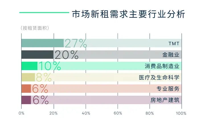 一看就会（2020年上海房地产趋势）上海房地产2020年的趋势，(图3)