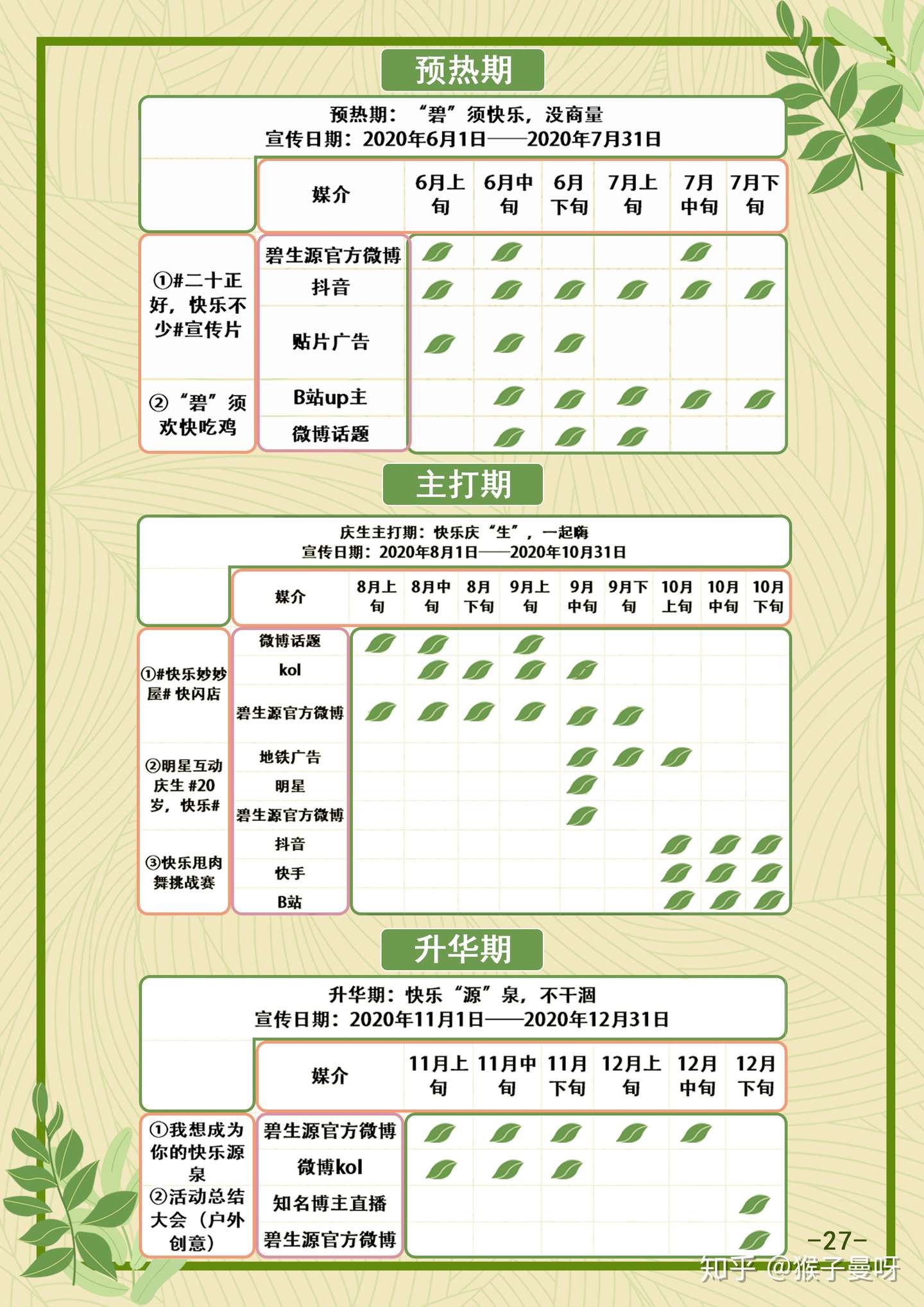 学院奖策划案类铜奖 原创作品分享 二十正好 快乐不少 知乎