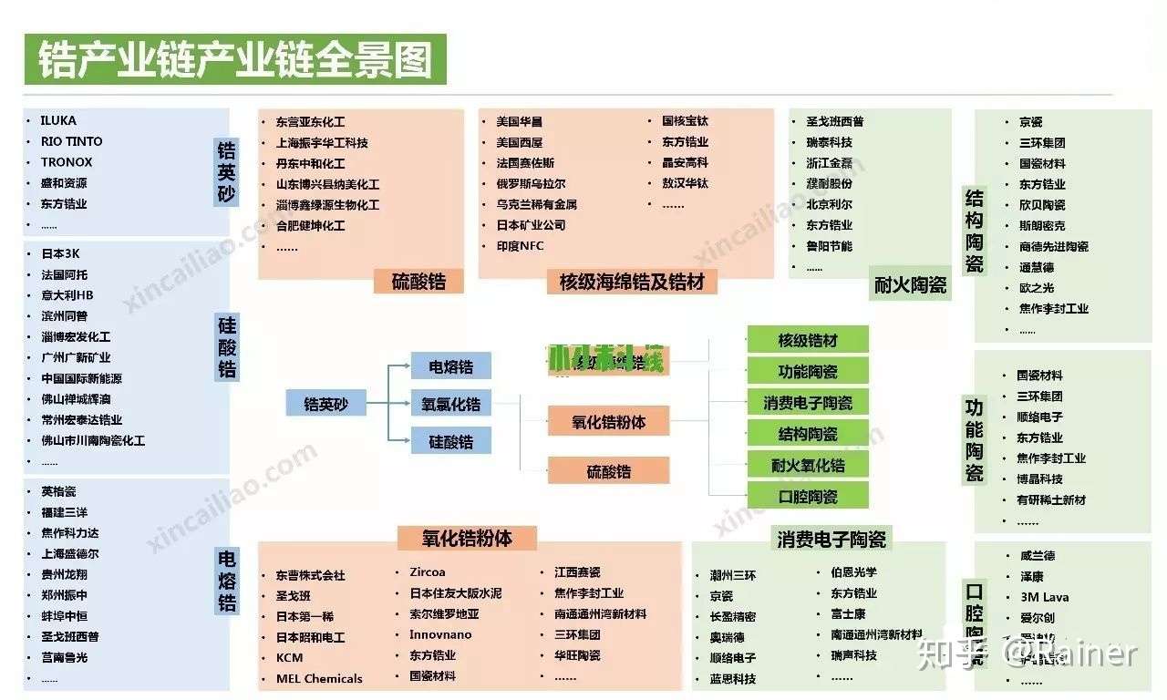 100个产业链全景图(图44)