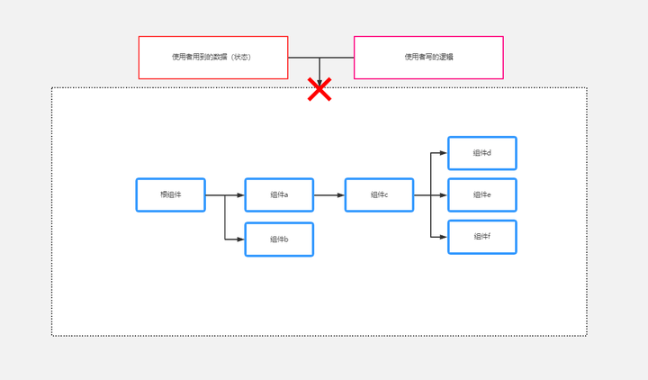 老一代的 React