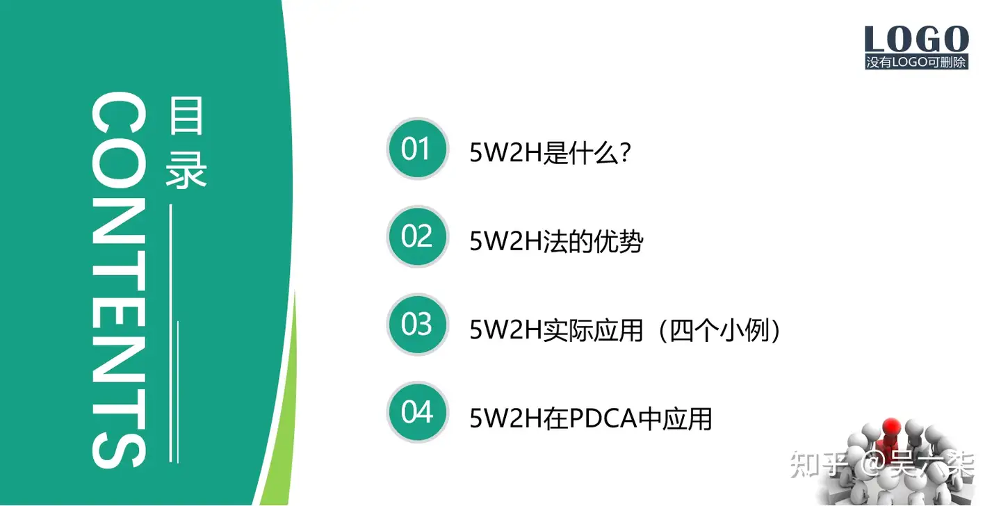 5w2h分析及应用培训ppt 方法解读和应用案例 Ppt文档共计35页 知乎 5w2h分析及应用培训ppt 方法解读和应用案例 Ppt文档共计35页 知乎
