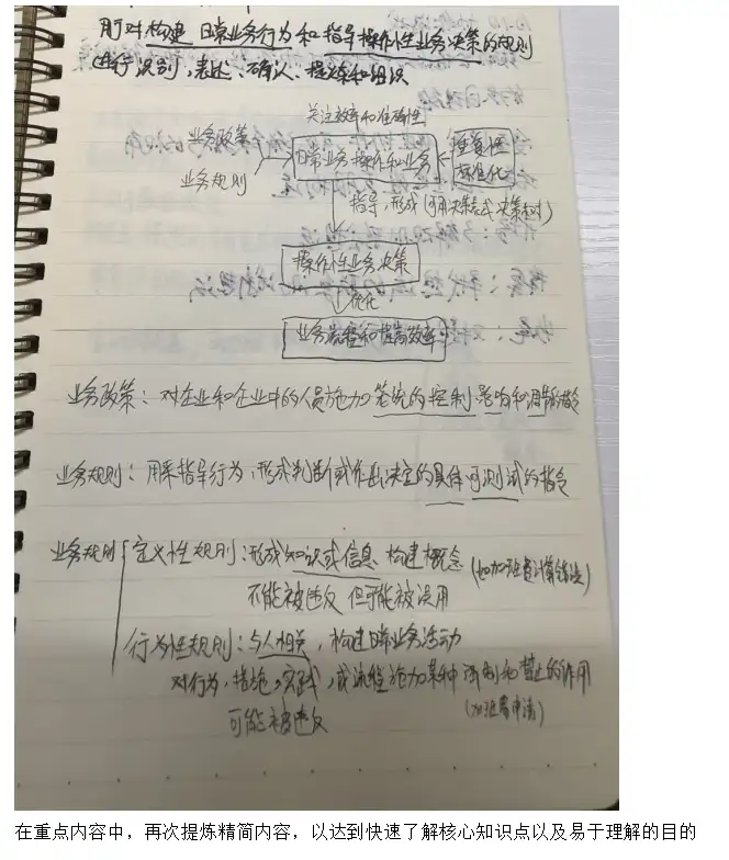 ECBA 證書備考筆記：價值爆棚，不看后悔！ -- 第4張