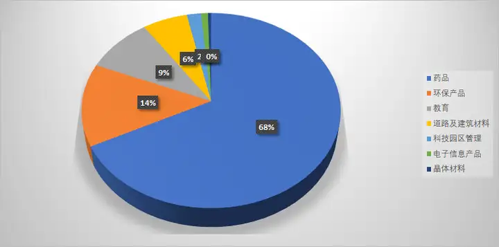 2017年年报速递：你家的娃吃伊可新了吗？山大华特