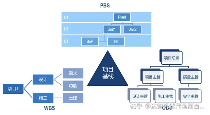 04-大基建系统工程与数字孪生全攻略 项目智能 | 达索系统百世慧®的图2