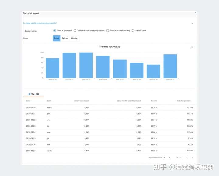 波兰Allegro的订阅服务(Subscriptions)有什么用?