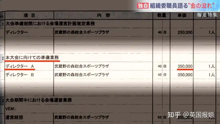 日本奥运高官诡异撞车自杀！恐揭官方贪污大黑幕，牺牲全日本只为捞钱？插图12