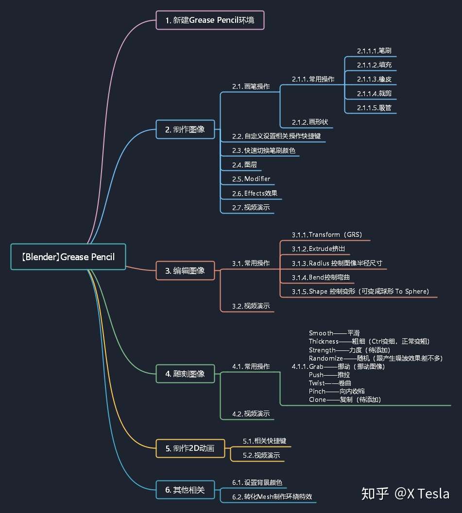 Blender Grease Pencil 媲美ps 制作图像 2d 动画很方便 操作非常人性化 知乎 Blender Grease Pencil 媲美ps 制作图像 2d 动画很方便 操作非常人性化 知乎