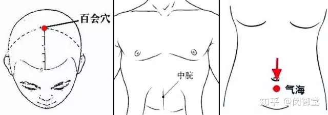 【9套调理全身系统】的“艾灸解决方案”一次性全部给你（收藏）丨艾灸调理项目表格图片