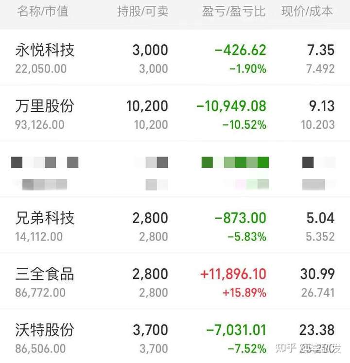 1月28日股票思路指导（附：日出东方）