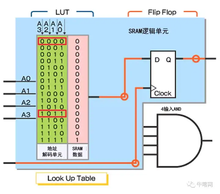 图片[5]-FPGA历史及原理简介-Anlogic-安路社区-FPGA CPLD-ChipDebug