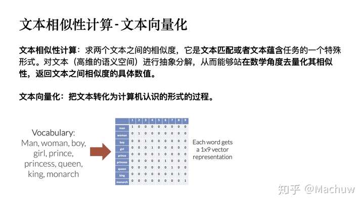 短文本情感分類數據集_短文本分類算法優化_短文本相似度算法