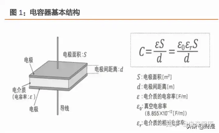 法拉电子研究报告：薄膜电容行业龙头，新能源重塑空间与格局