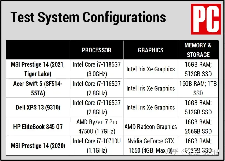 MSI Prestige 14 (2021) 评测- 知乎