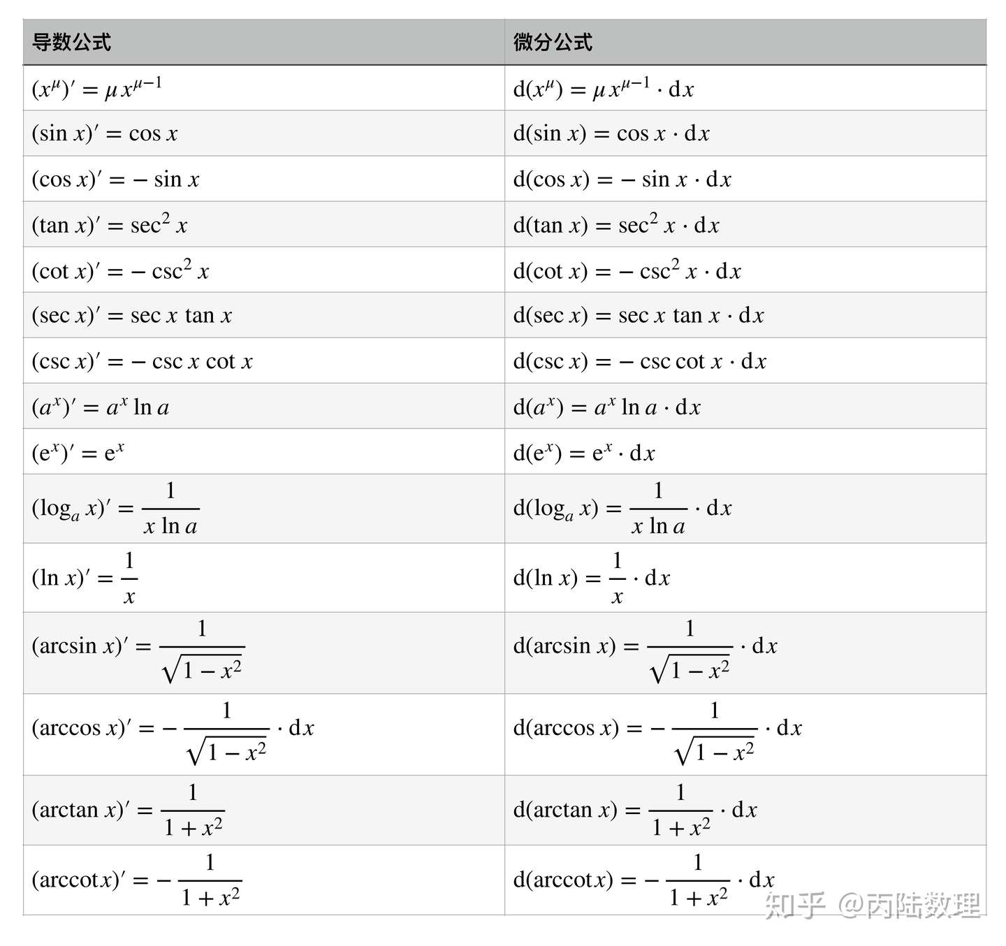 第十七讲函数的微分 知乎