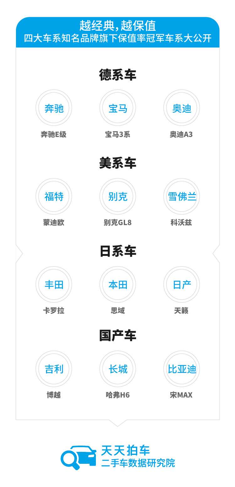 天天拍车 二手车减税政策实施首月 成交量再创新高 知乎