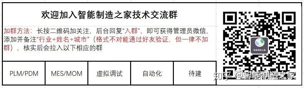 Modubs 的RTU、ASCII、TCP傻傻搞不清楚？这将是你见过的最全面