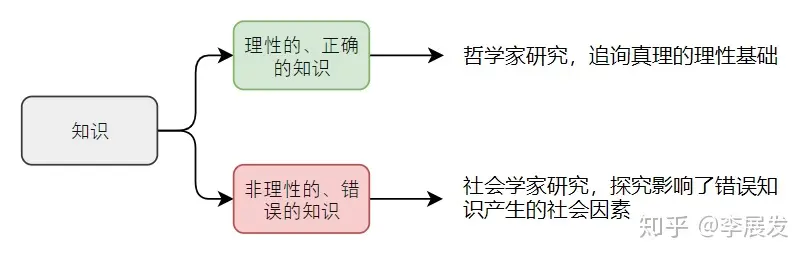 科学知识就是绝对的真理吗？！ - 知乎