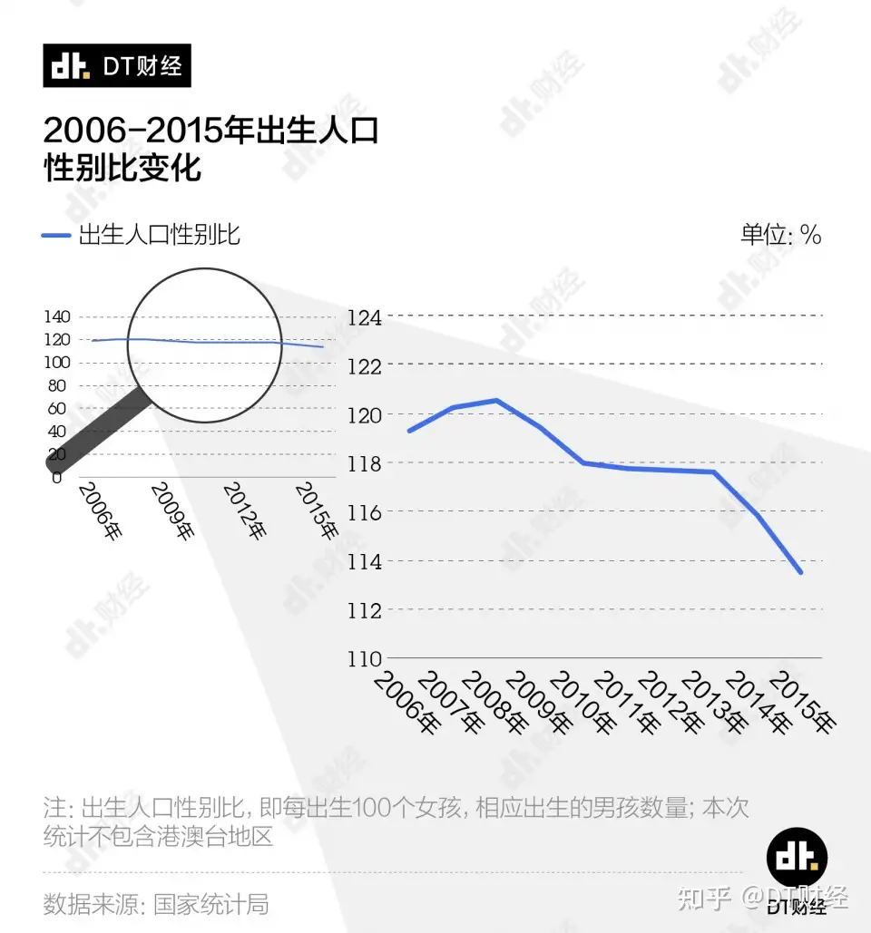 中国2.4亿人单身的原因，都在这11张图里了- 知乎