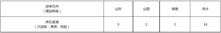 威海2023非遗申请电话（威海非遗文创） 第5张