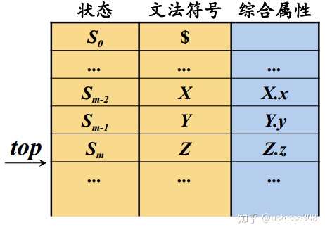 编译工程8 语法制导翻译 知乎