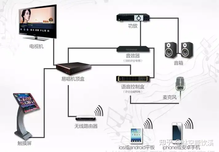 家庭KTV什么牌子好？2022年高性價比家庭KTV點歌機推薦，含雅馬哈、威斯汀、炫寶迪、JBL等品牌（5月更新，有問必答~）