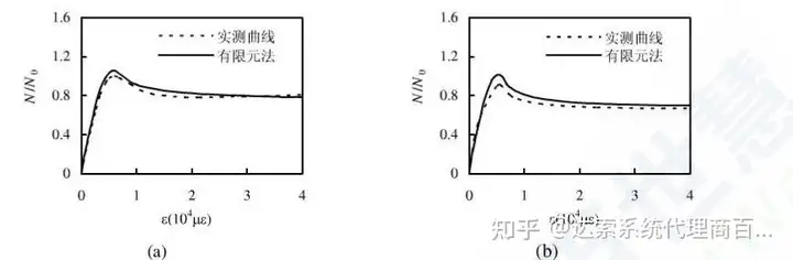 ABAQUS 软件在土木工程中的应用研究的图1