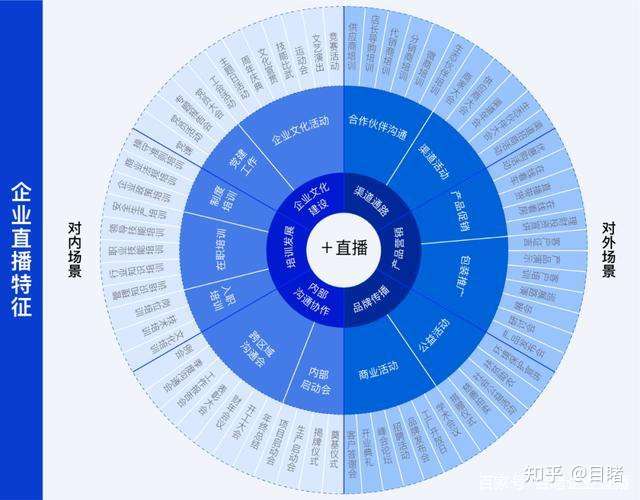 开工集结号 企业直播如何做好内外兼顾 知乎