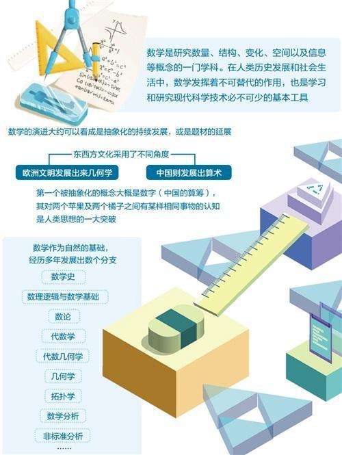 媒体刊文 数学思维今何在 知乎