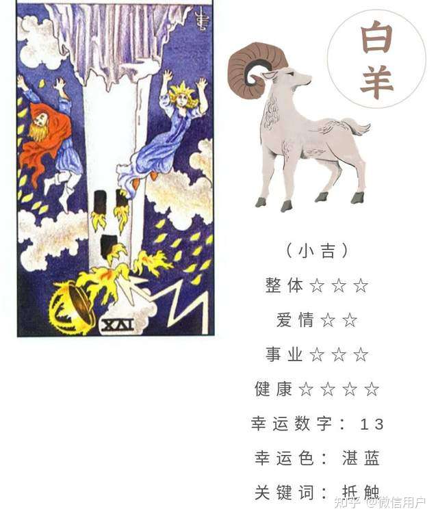 十二星座6月25日重要运势 双子座巨蟹座摩羯座大吉 知乎