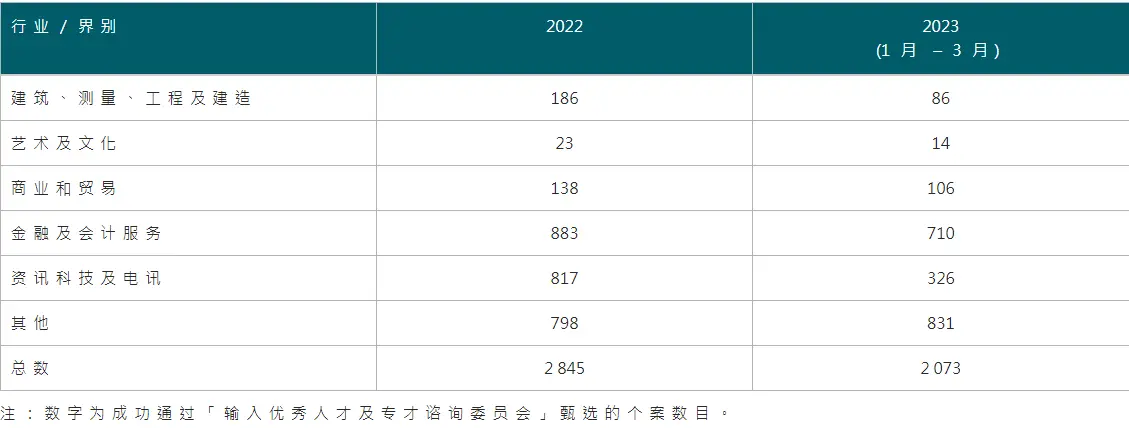 2023香港优才计划虽然办理政策好！但是你真的适合申请吗？