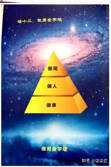 在境界金字塔中,我们把人分成优秀,卓越,辉煌,神奇四类