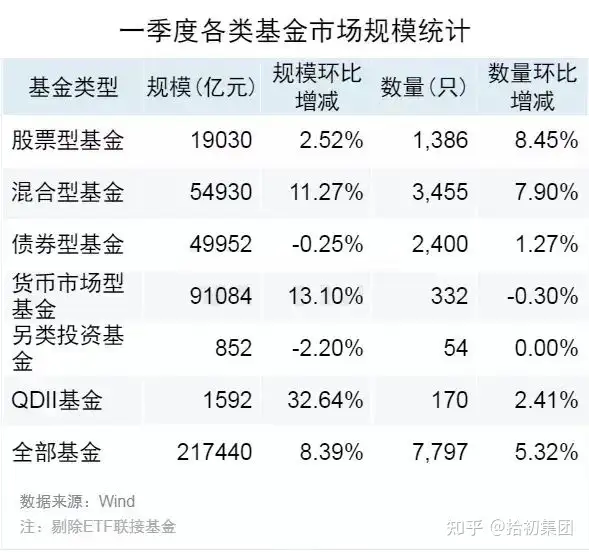 公募基金一季报新鲜出炉！一文看尽重仓股持仓变动