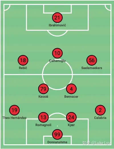 米兰20202021赛季季前观察报告