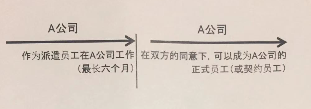 怎么进日本 大手企业 知乎