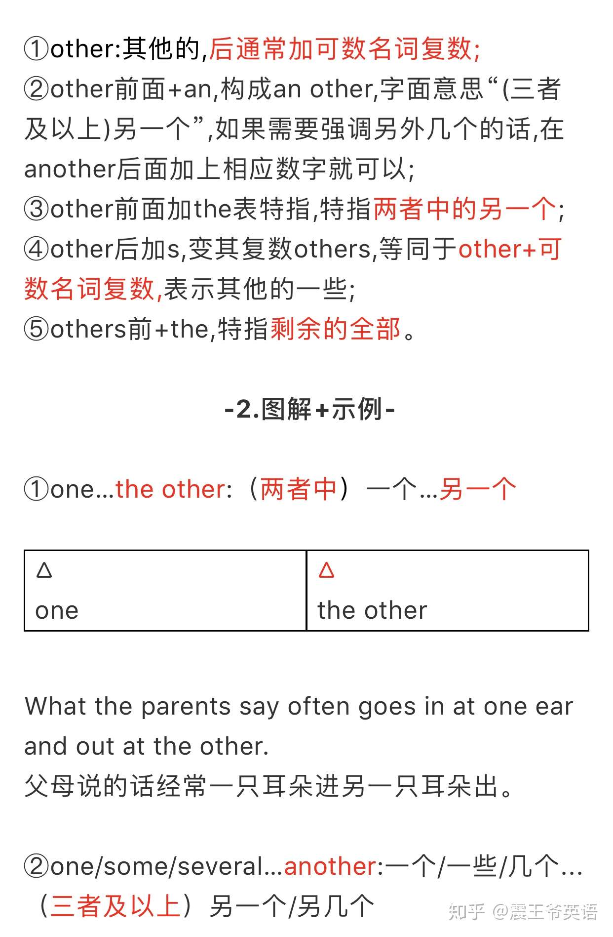 Other The Other Another Others区别 知乎