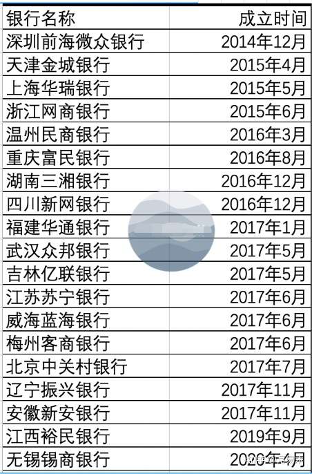 民营银行众生相 有的年入百亿 有的卖身求变 知乎