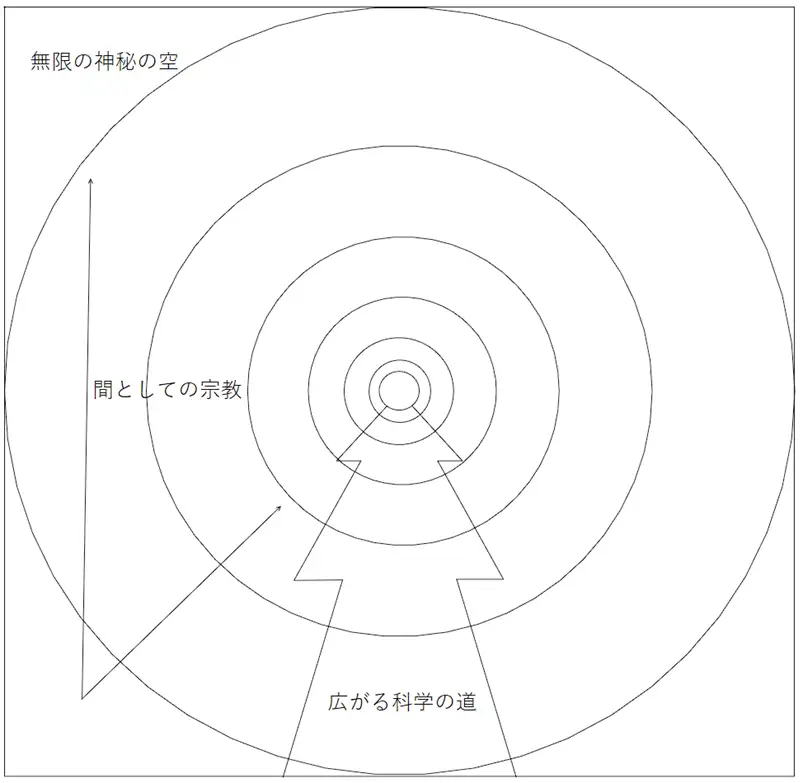 近代の非超克‥欠席した起源と主体性—文字神秘主義と科学 - 知乎