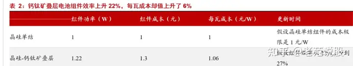 最具潜力的光电材料,钙钛矿:下一代光伏新势力,渐成崛起之势
