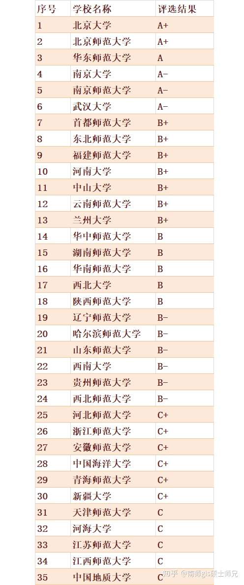 地图学与地理信息系统专业有哪些学校可以考研 知乎