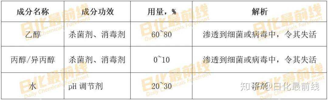 消毒剂不会用有危险 请收下这份最专业的消毒剂指南 二 知乎