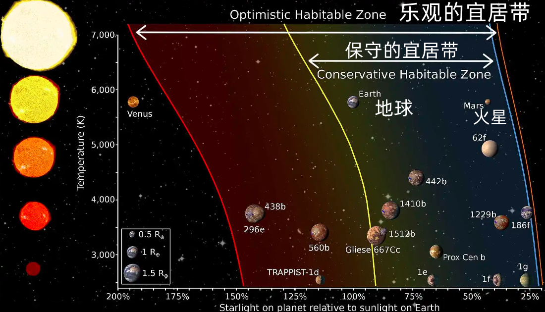 第二个地球是真的吗 真实地球照片太吓人